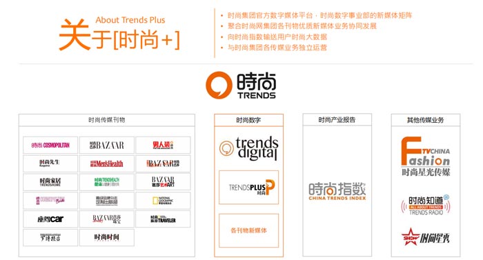關于時尚+