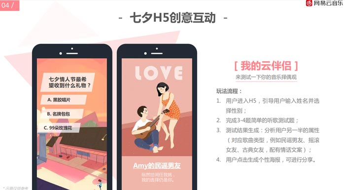 七夕H5創意互動